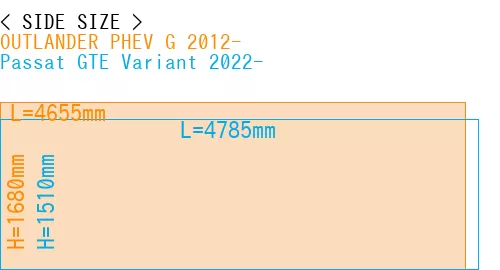 #OUTLANDER PHEV G 2012- + Passat GTE Variant 2022-
